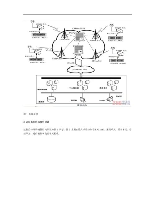 μCOS-II的网络传输监控系统方案.docx