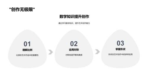 艺术创作中的数学知识PPT模板