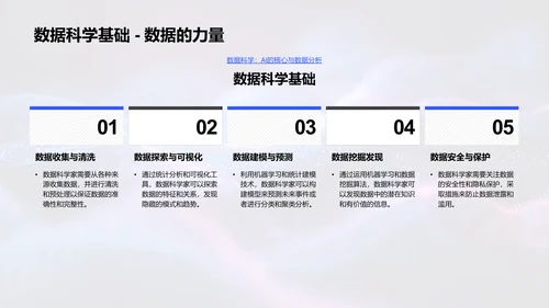 AI基础与应用PPT模板