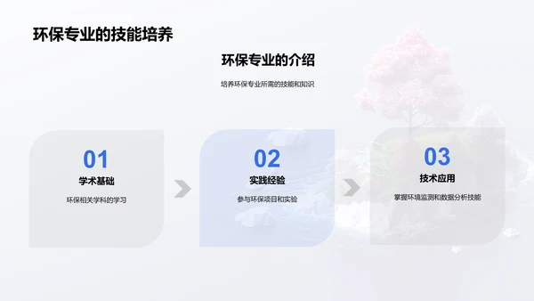 探索环保专业PPT模板