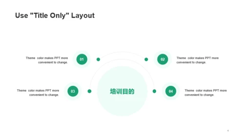 白色创意生物医疗培训课件PPT案例