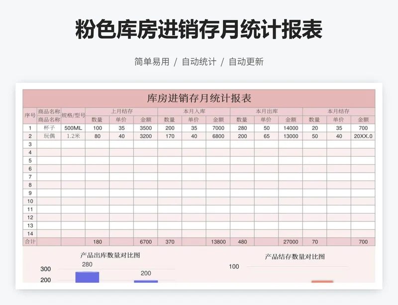 粉色库房进销存月统计报表