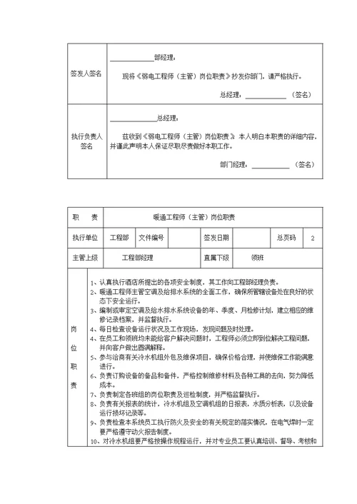 工程部经理岗位职责0[76页]