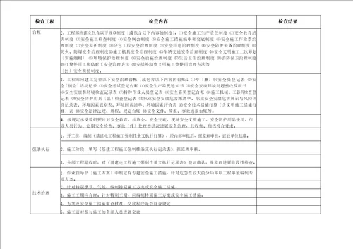 电力安装工程安全检查表