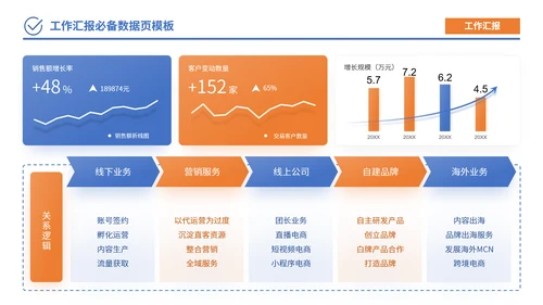 蓝橙色简约风数据逻辑PPT版式合集