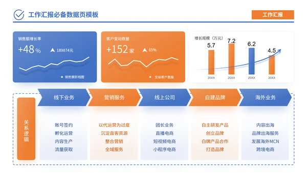蓝橙色简约风数据逻辑PPT版式合集