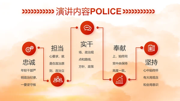 红色大气公安警察工作总结计划PPT
