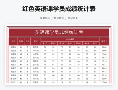 红色英语课学员成绩统计表