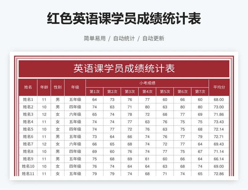 红色英语课学员成绩统计表