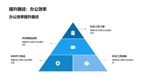 办公技巧驱动家居业