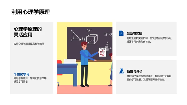 教育心理学讲座PPT模板