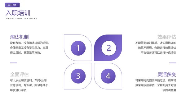 企业员工入职培训人力资源PPT模板