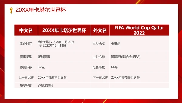 足球世界杯足球比赛活动PPT模板