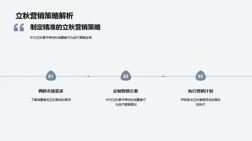 立秋季节营销实战