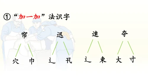 第26课 《手术台就是阵地》   课件
