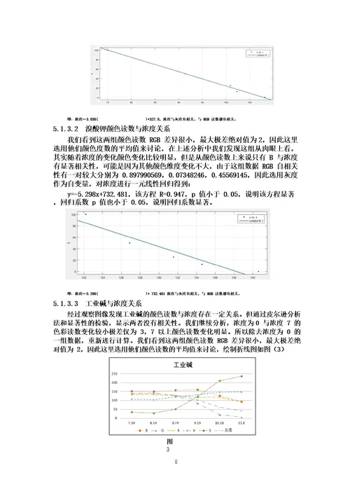 全国大学生数学建模竞赛2017年C题颜色与物质浓度辨识及论文精选