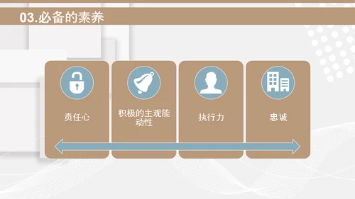 小区物业安保应知应会PPT模板