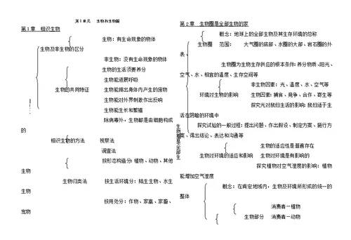 七年级生物上知识框架