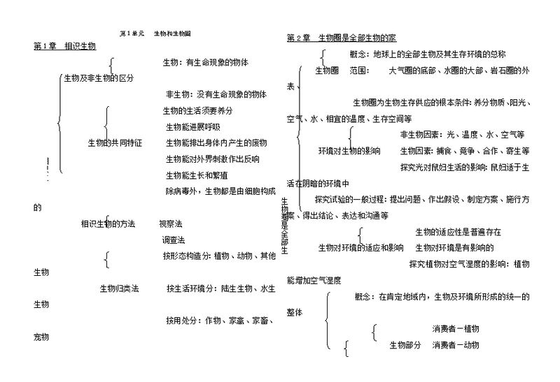 七年级生物上知识框架