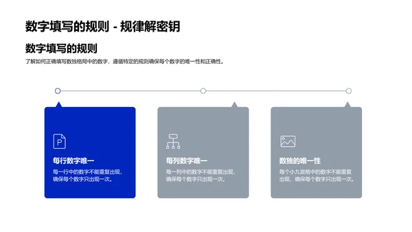 数独游戏教学PPT模板