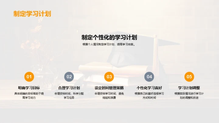 学习成绩提升全攻略