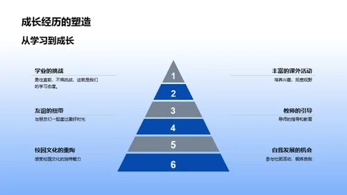 校园生活：回忆与展望