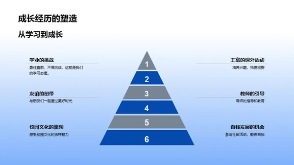 校园生活：回忆与展望