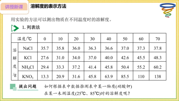 9.2.2 溶解度（30页）课件-- 2024-2025学年化学人教版九年级下册