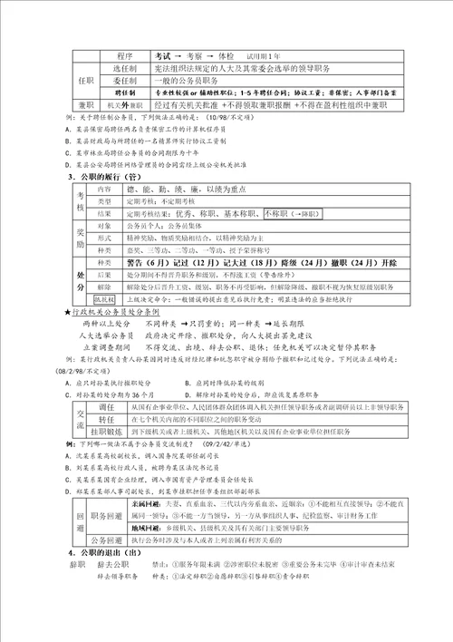 年政法英杰系统精讲班行政法吴鹏讲义