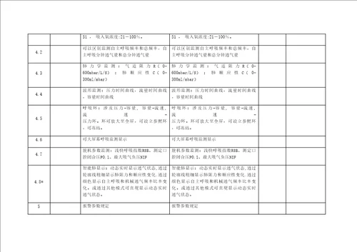 重点技术规格响应表