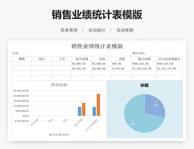 销售业绩统计表模版