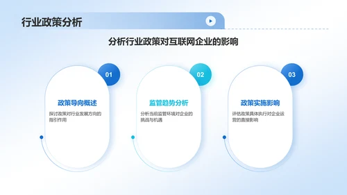 蓝色简约风互联网行业数据可视化报告PPT模板