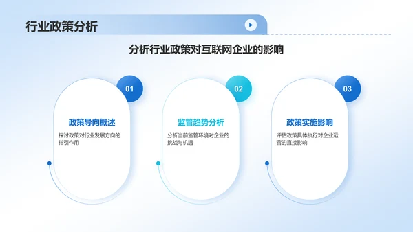蓝色简约风互联网行业数据可视化报告PPT模板