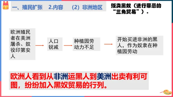 第四课殖民扩张与民族解放运动（课件）