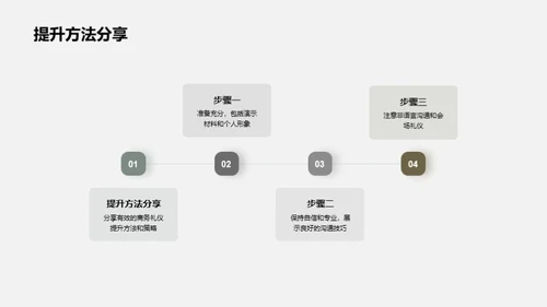 商务礼仪助力财务分析