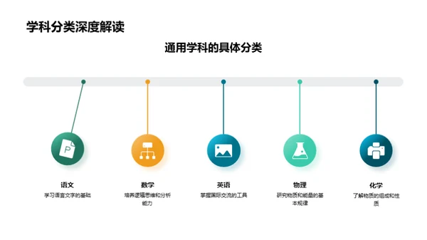 通用学科：启航知识海洋