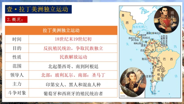 第1课 殖民地人民的反抗斗争  课件