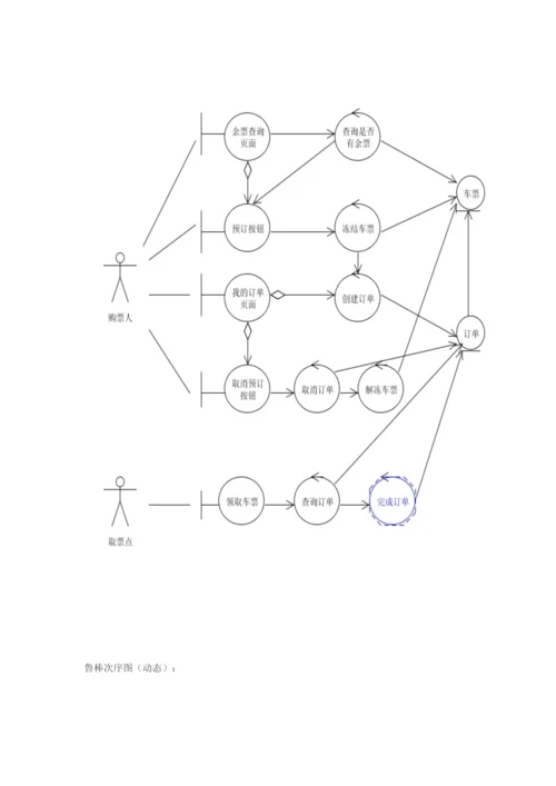 专业系统设计之火车票预订系统.docx