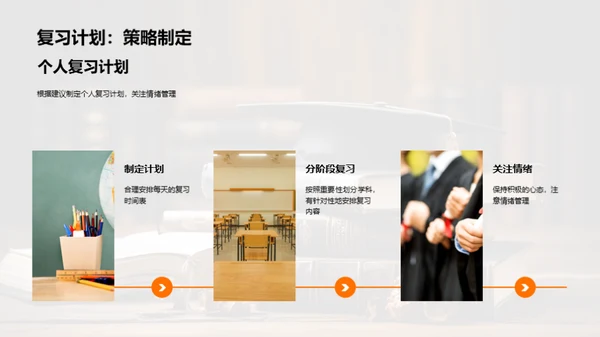 升学之路