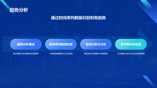 蓝色科技风财务分析报告PPT模板