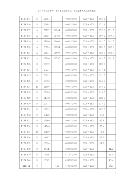 引桥墩身施工方案模板.docx