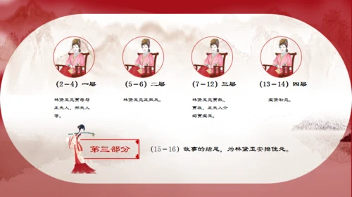 了解红楼梦大观园通用PPT模板