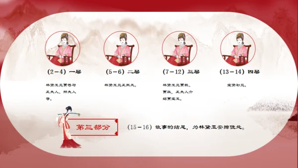 了解红楼梦大观园通用PPT模板