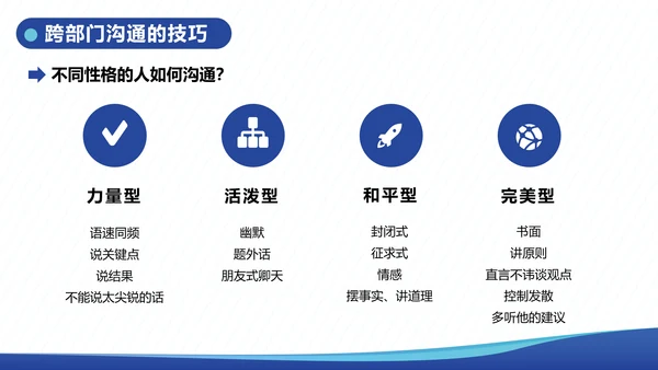 企业内训跨部门沟通与协作教学PPT课件