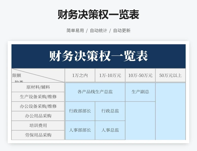 财务决策权一览表