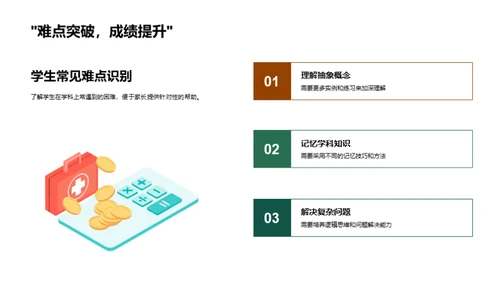 解析学习难关