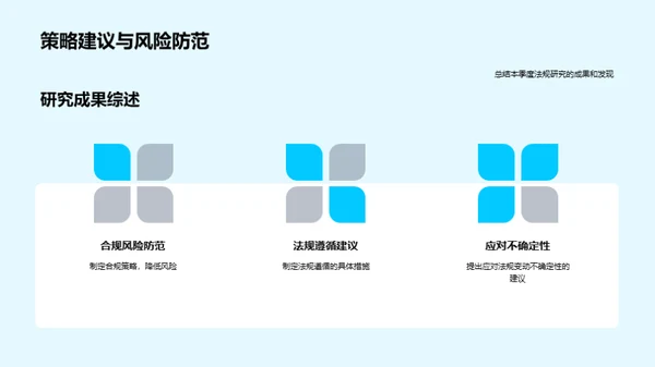 法规研究季度回顾