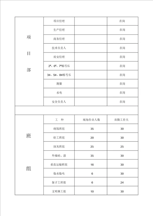 建设工程施工单位月报