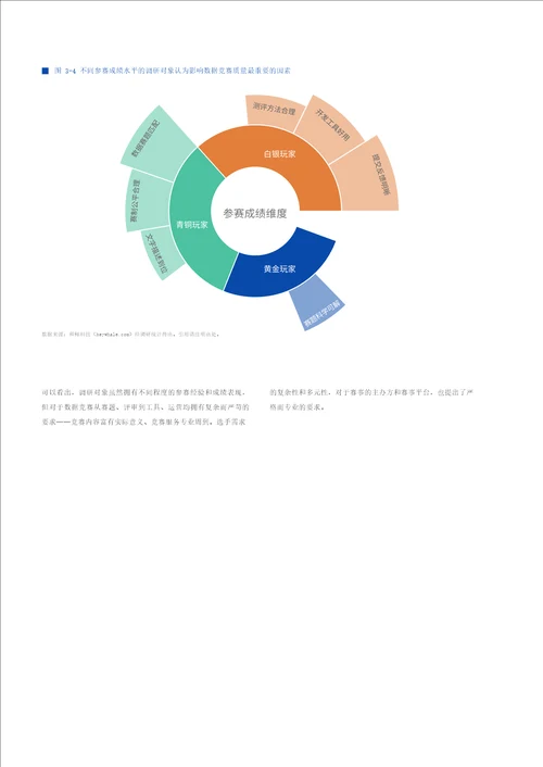 数据竞赛白皮书下篇办好一场竞赛的实操手册