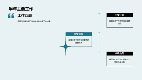 共创辉煌-部门成就回顾